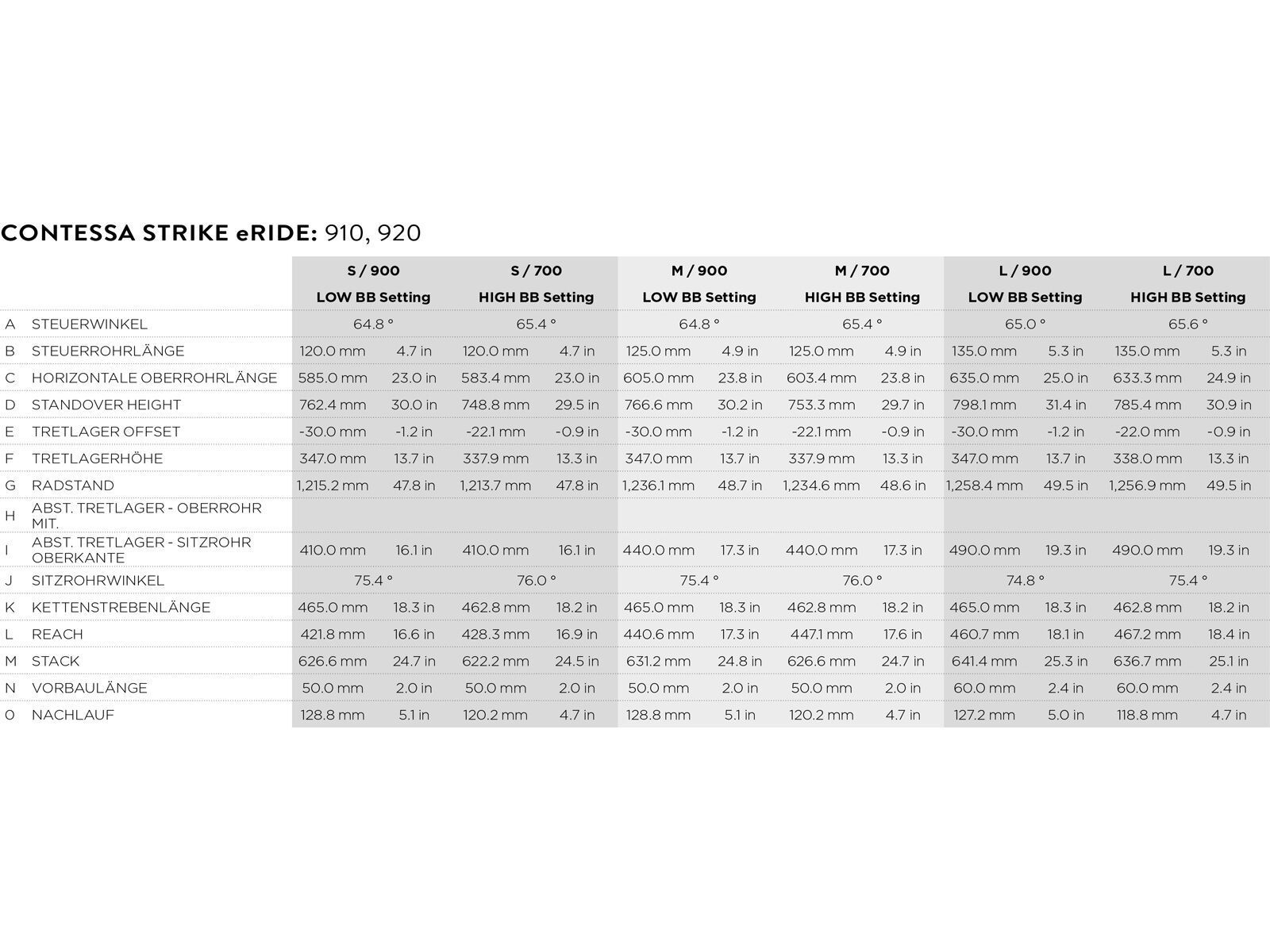 Scott Contessa Strike eRide 910 - Bild 7