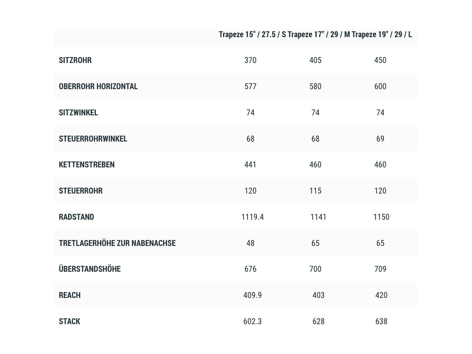Cube Reaction Hybrid One 500 27.5 Trapeze, aquamarine´n´orange - Bild 4