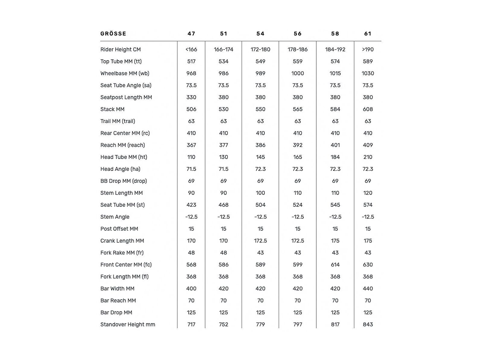 BMC Teammachine SLR One, carbon iron - Bild 12