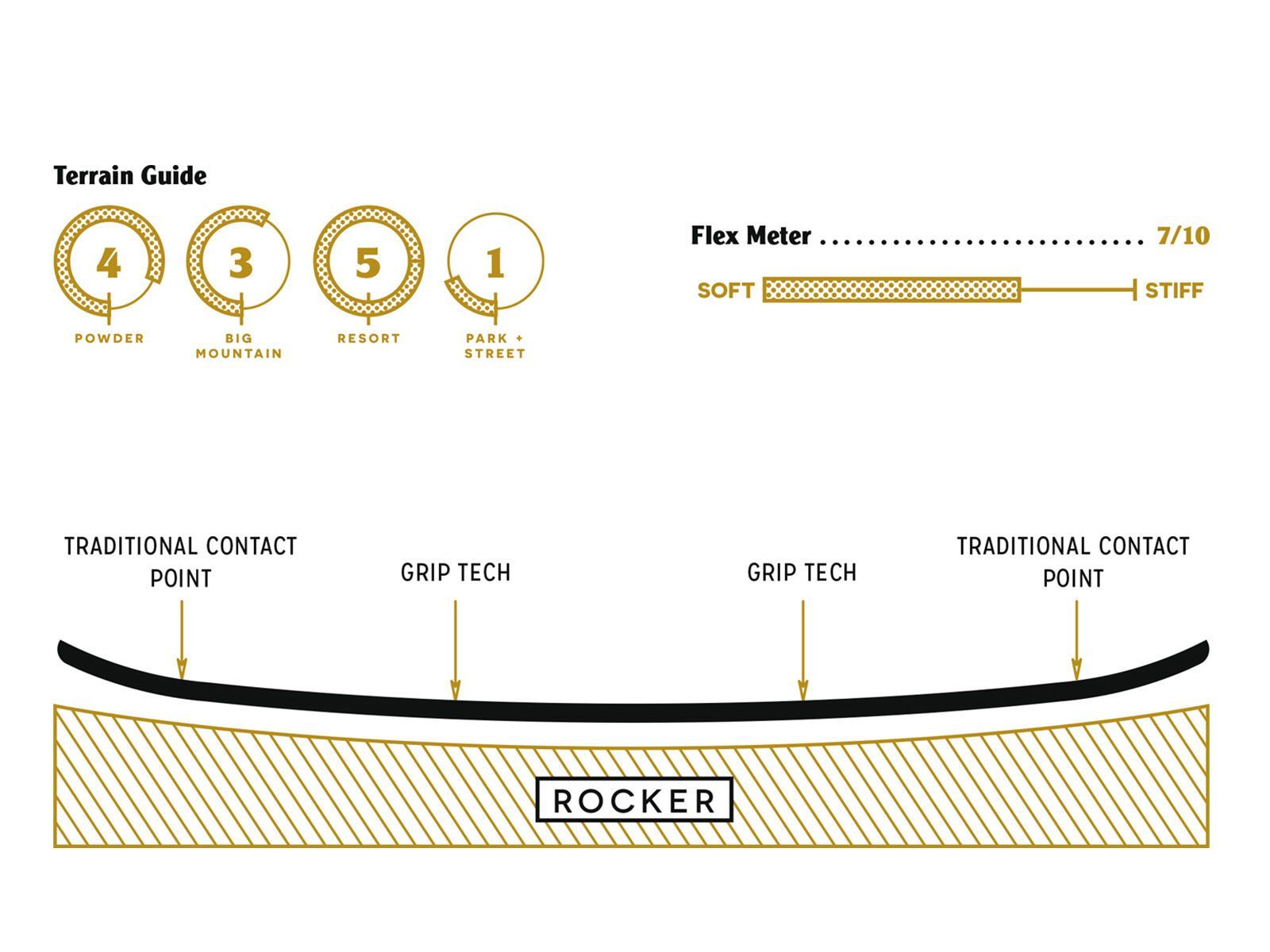 Arbor Crosscut Rocker Mid Wide - Bild 3