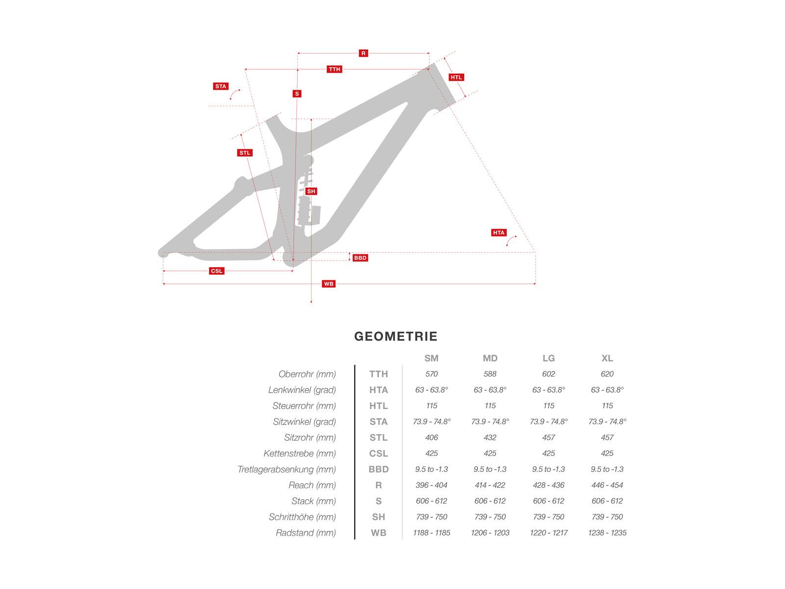 Rocky Mountain Maiden World Cup, matte petrol/burnt orange/lemongrass - Bild 6