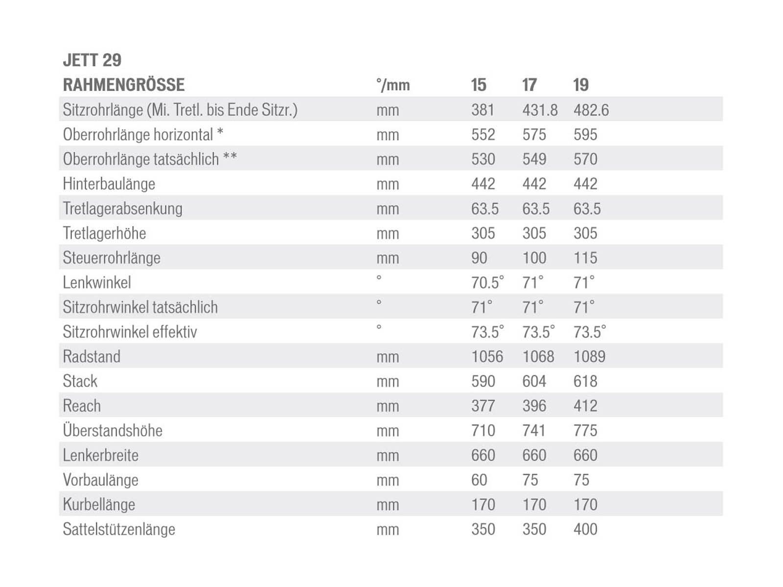 Specialized Jett 29, Pearl White/Orange - Bild 6