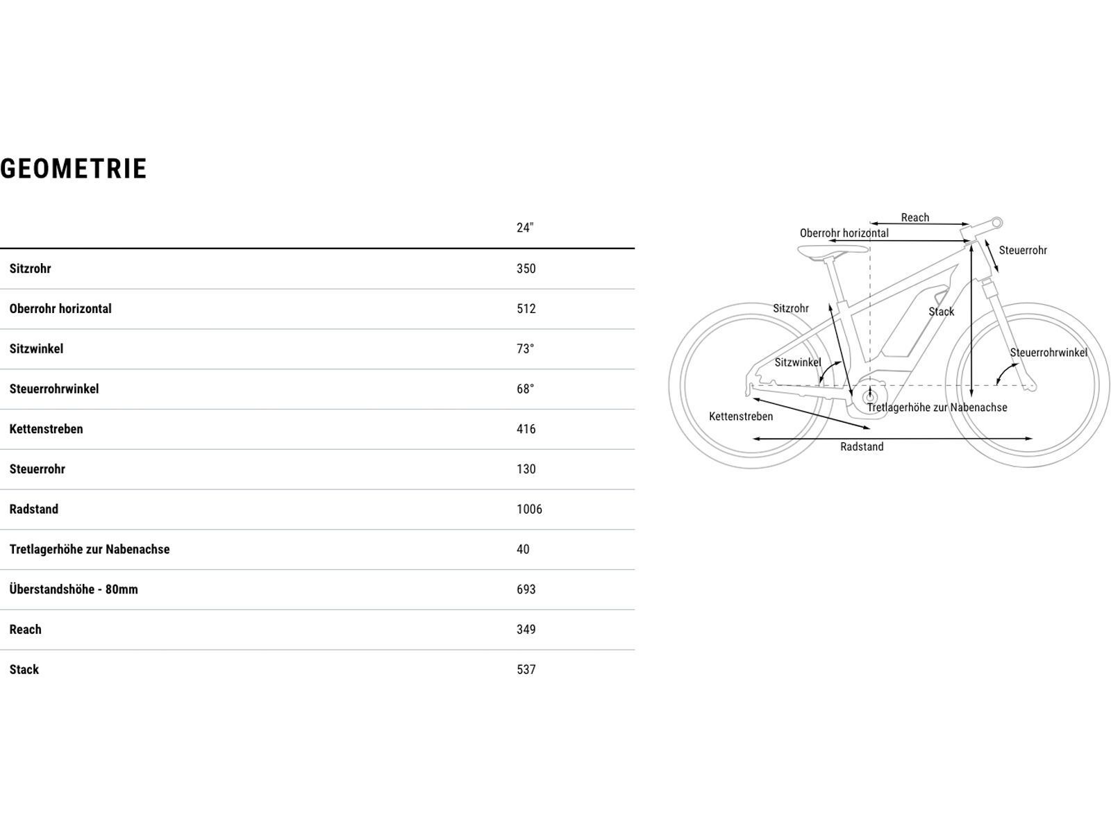 Cube Acid 240 Hybrid Rookie Pro 400, actionteam - Bild 8