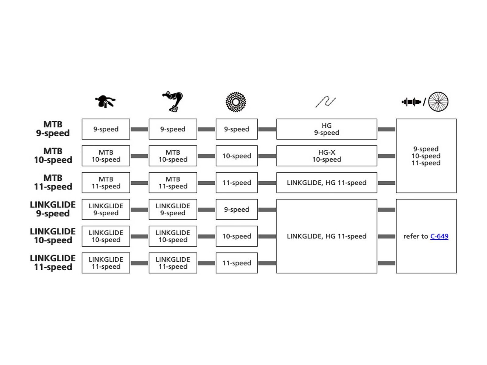 Shimano Cues CS-LG400-9 Linkglide - 9-fach - Bild 6