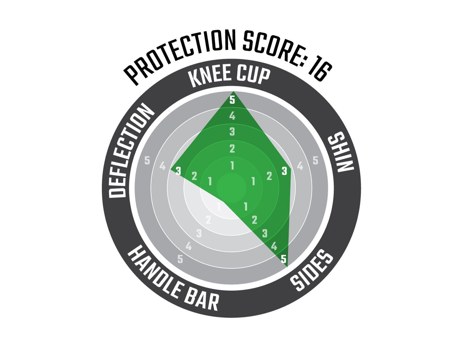 Leatt Knee Guard 3DF 5.0 Evo EXT, black - Bild 4