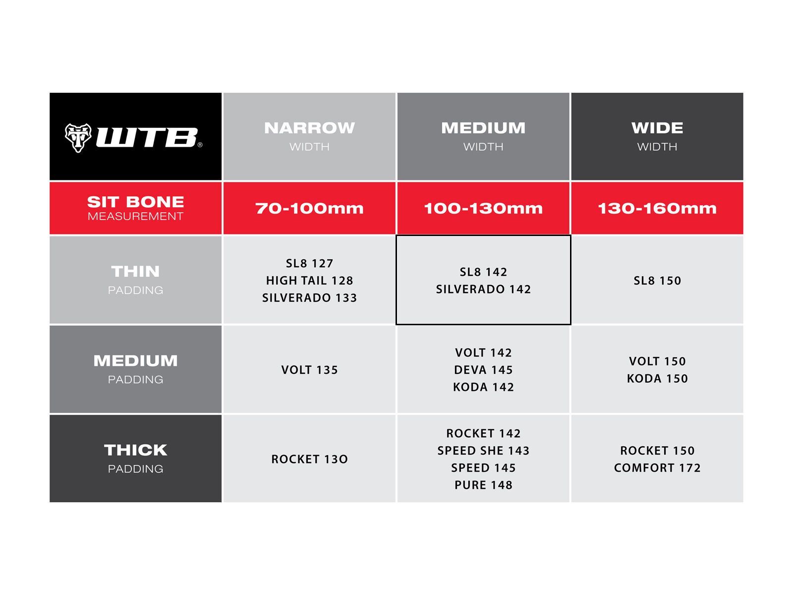 WTB Silverado Steel Medium - 142 mm - Bild 4