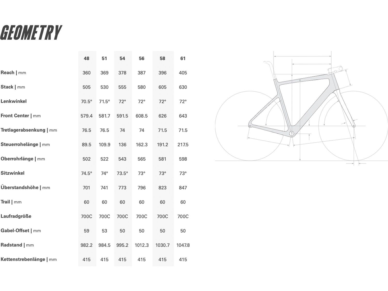 Cervelo Caledonia SRAM Rival AXS, nightshift - Bild 2
