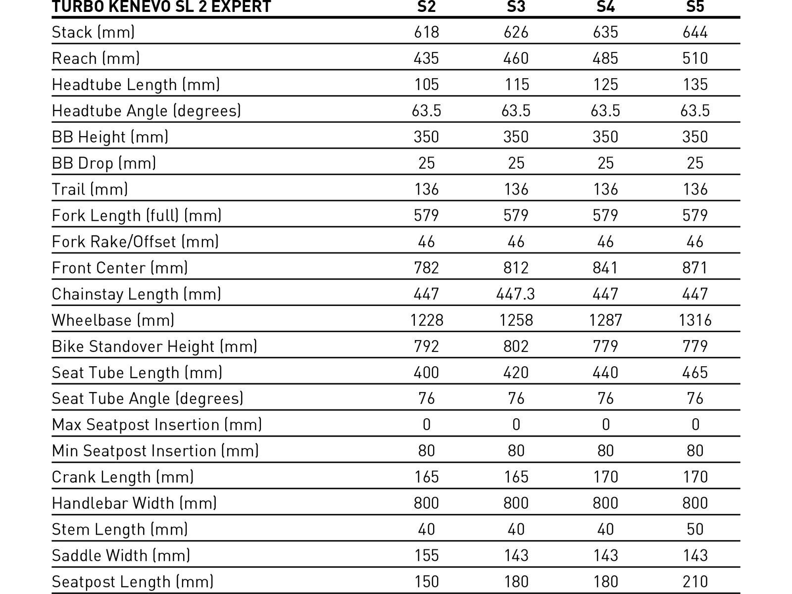 Specialized Turbo Kenevo SL 2 Expert Carbon 29, satin harvest gold/obsidian - Bild 11