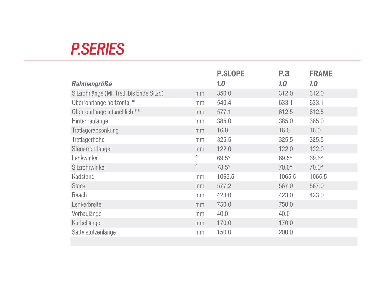 Specialized P. Slope, Gloss Black/White/Cyan/Gold - Bild 6