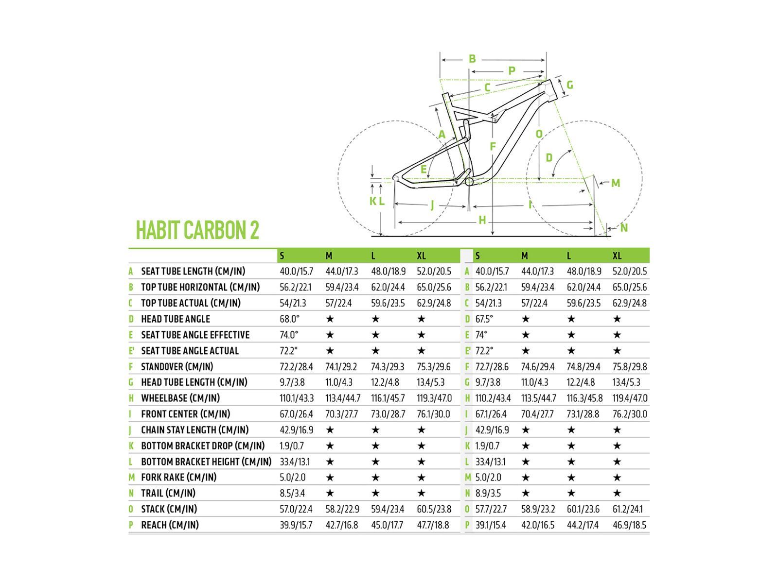 Cannondale Bad Habit Carbon 2, military green w/ jet black, anthracite and acid red - DGR - Bild 6
