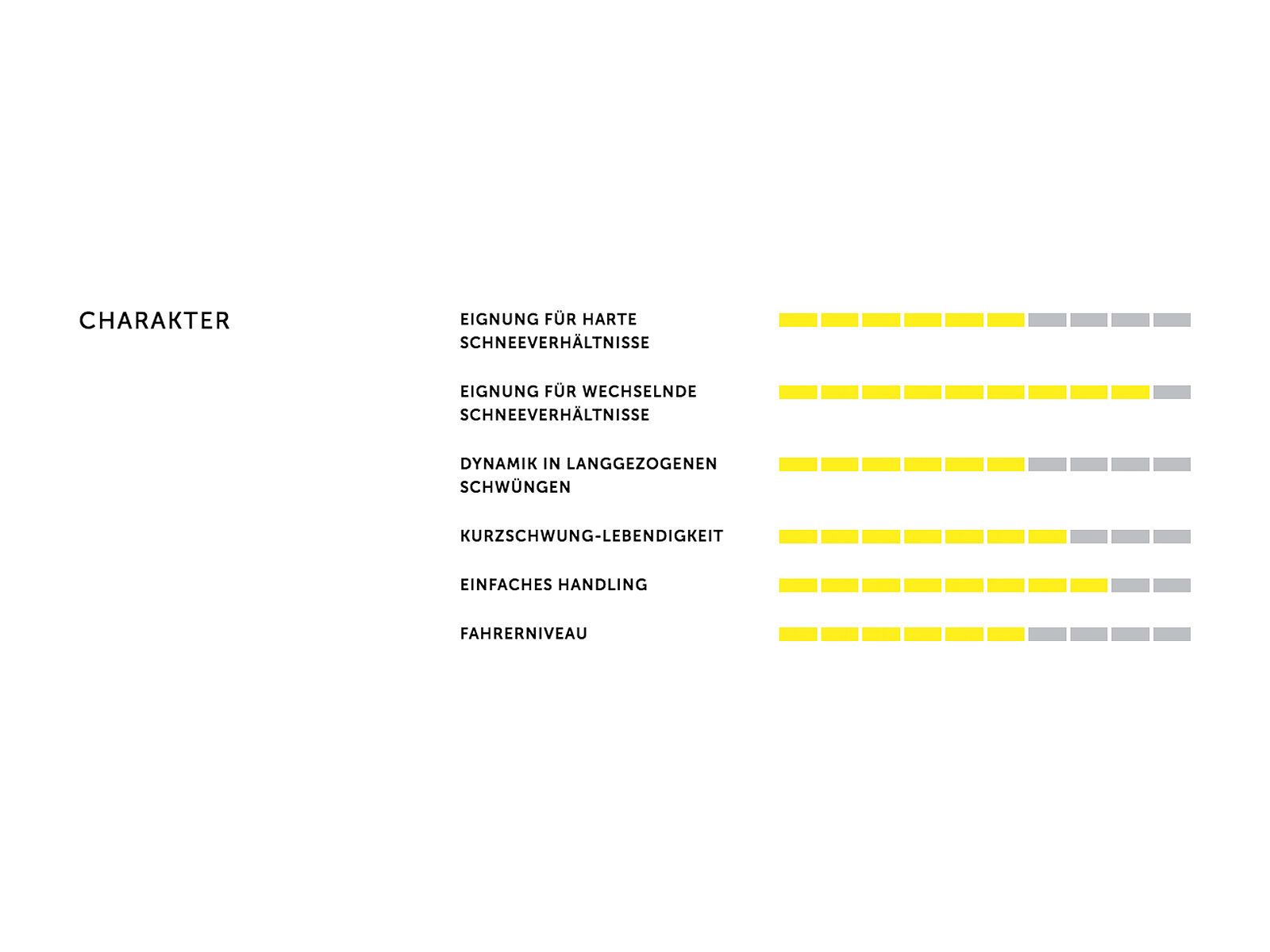 Völkl Flair 79 2019 - Alpinski - Bild 4