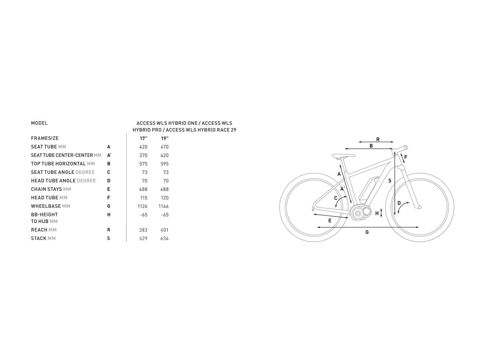 Cube access wls hot sale hybrid race 500