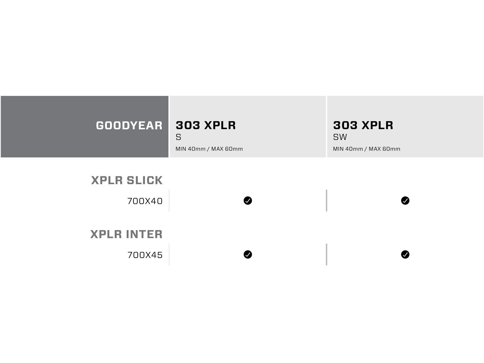 Zipp 303 XPLR S - SRAM/Shimano, black - Bild 3