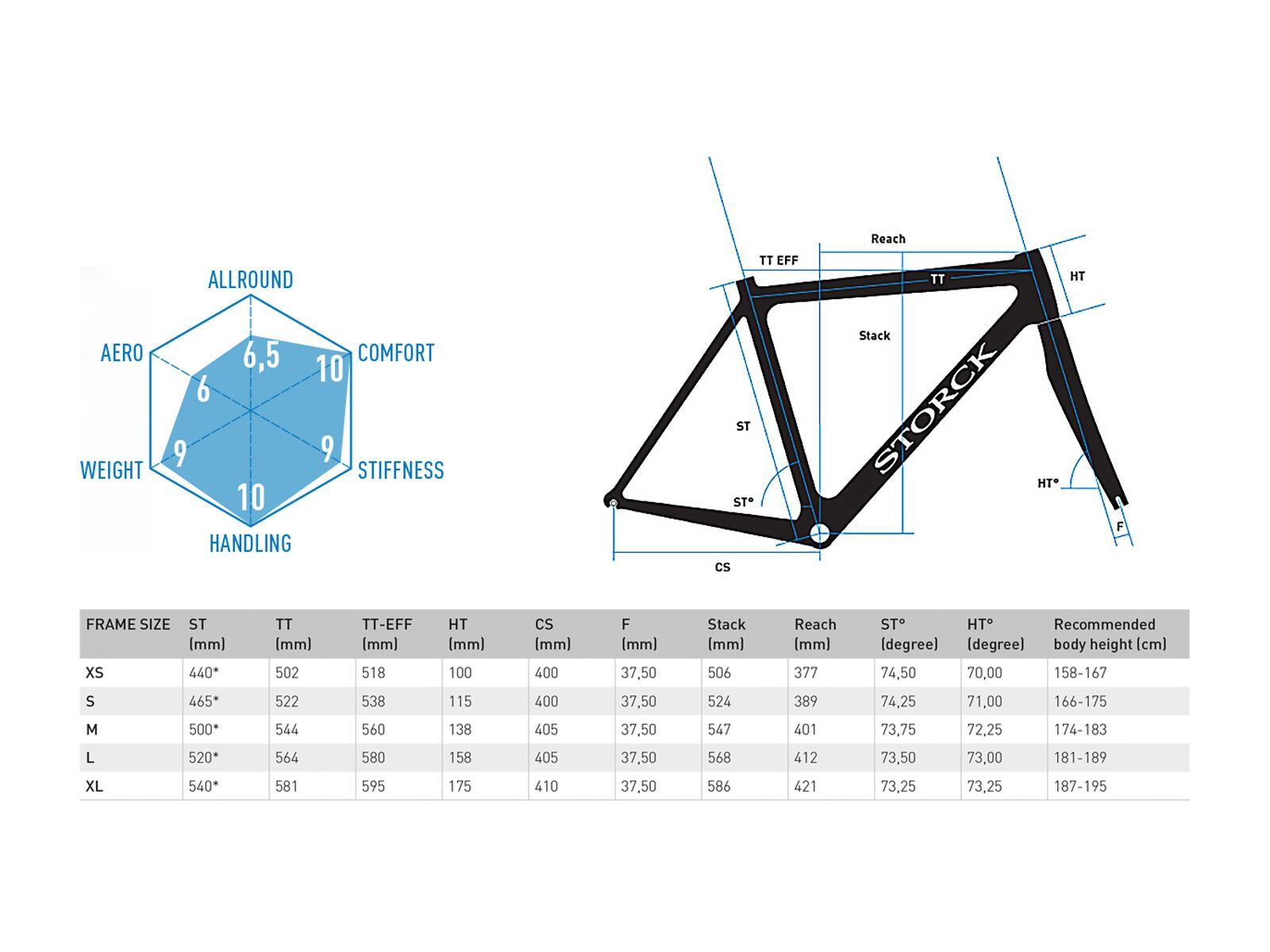 Storck Durnario Pro G1 Dura Ace, white glossy - Bild 5