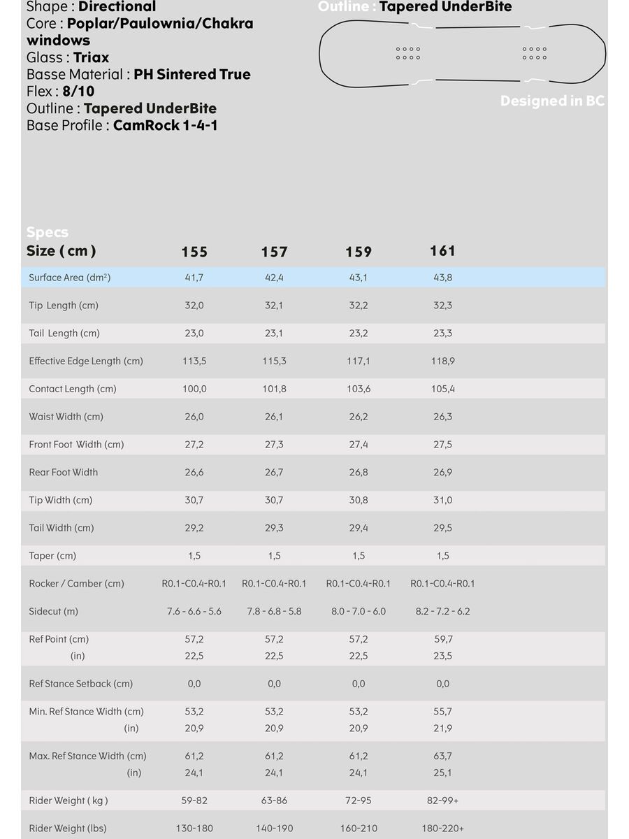 Yes PYL UnInc. DCP, multicolor - Bild 2