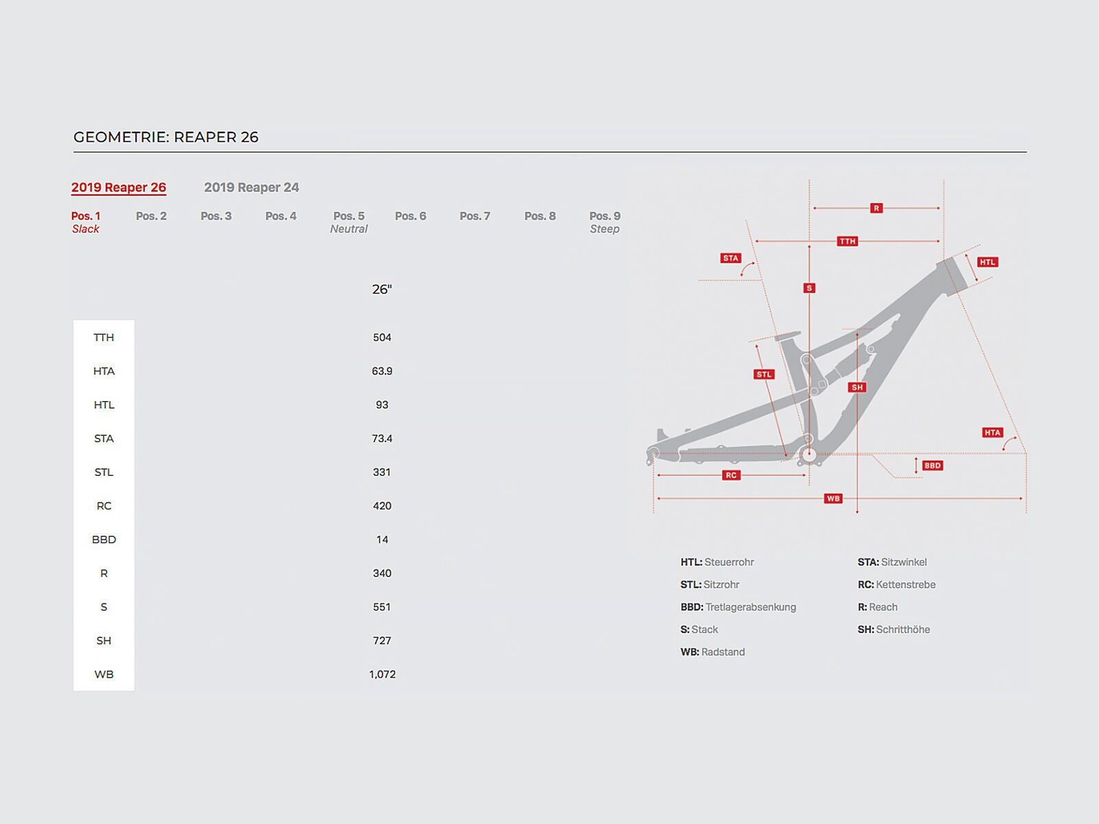 Rocky Mountain Reaper 26, surfin bird/black in black/schools out - Bild 2