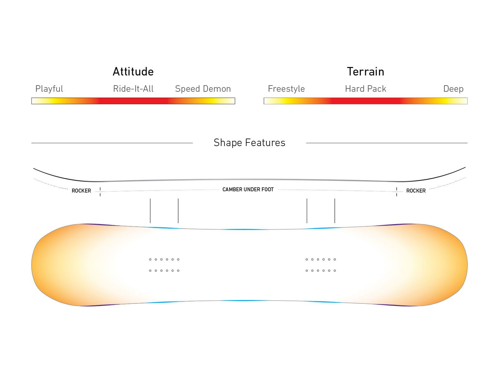 Jones Project X - Bild 2