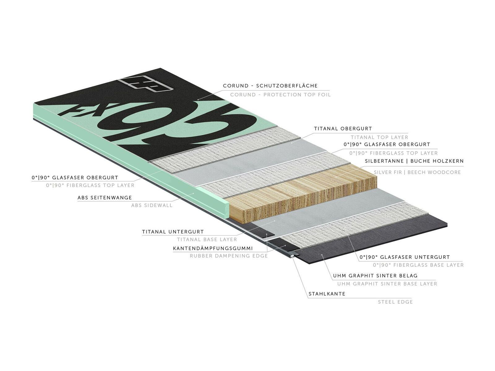 Kästle FX95 HP - Bild 2