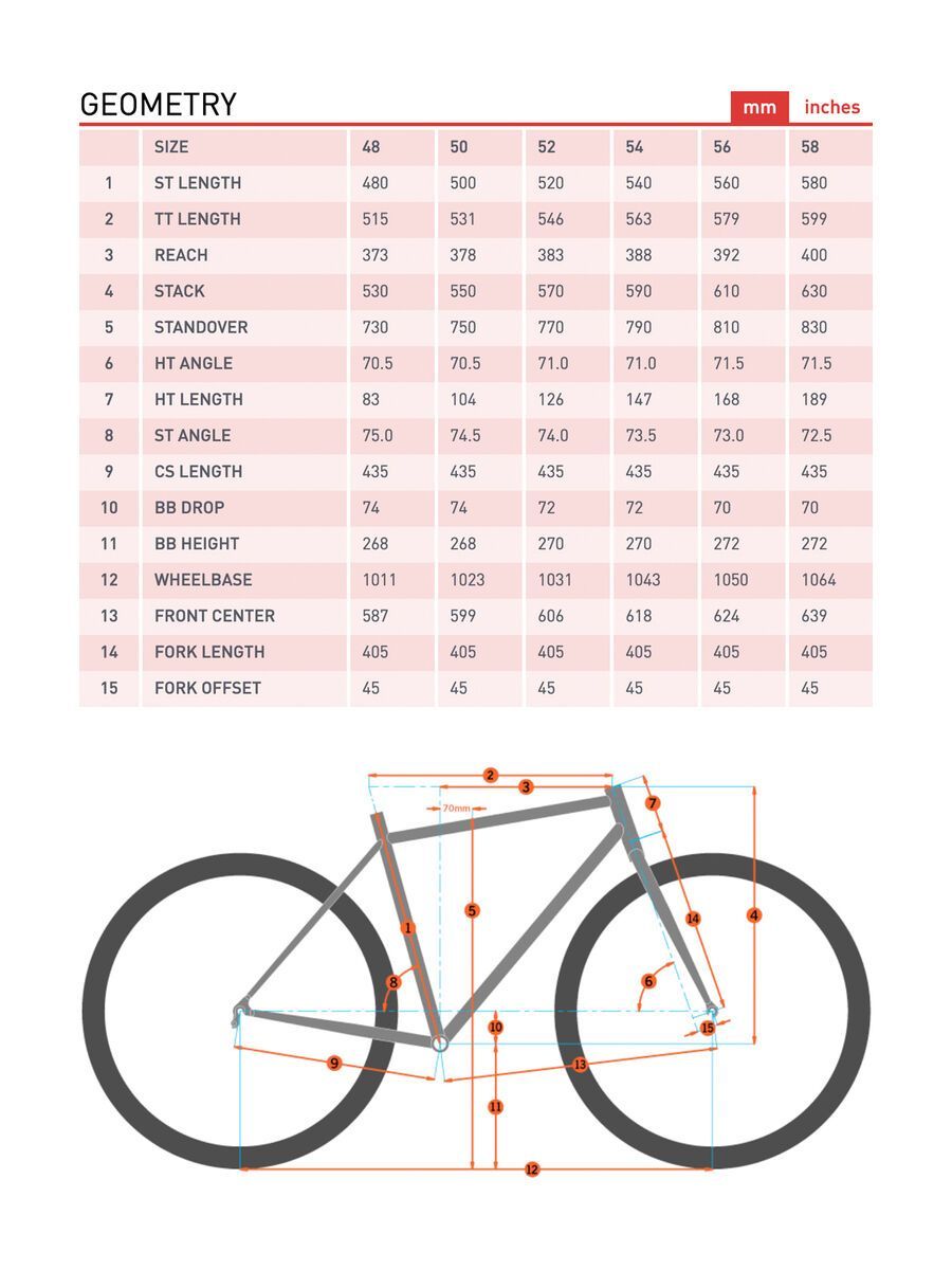 Kona Swift Rove, gloss earth grey w/ rust-orange & warm grey decals - Bild 2