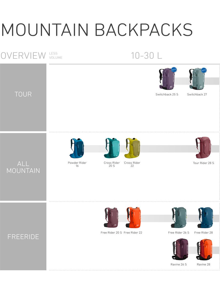 Ortovox Free Rider 28, petrol blue - Bild 10