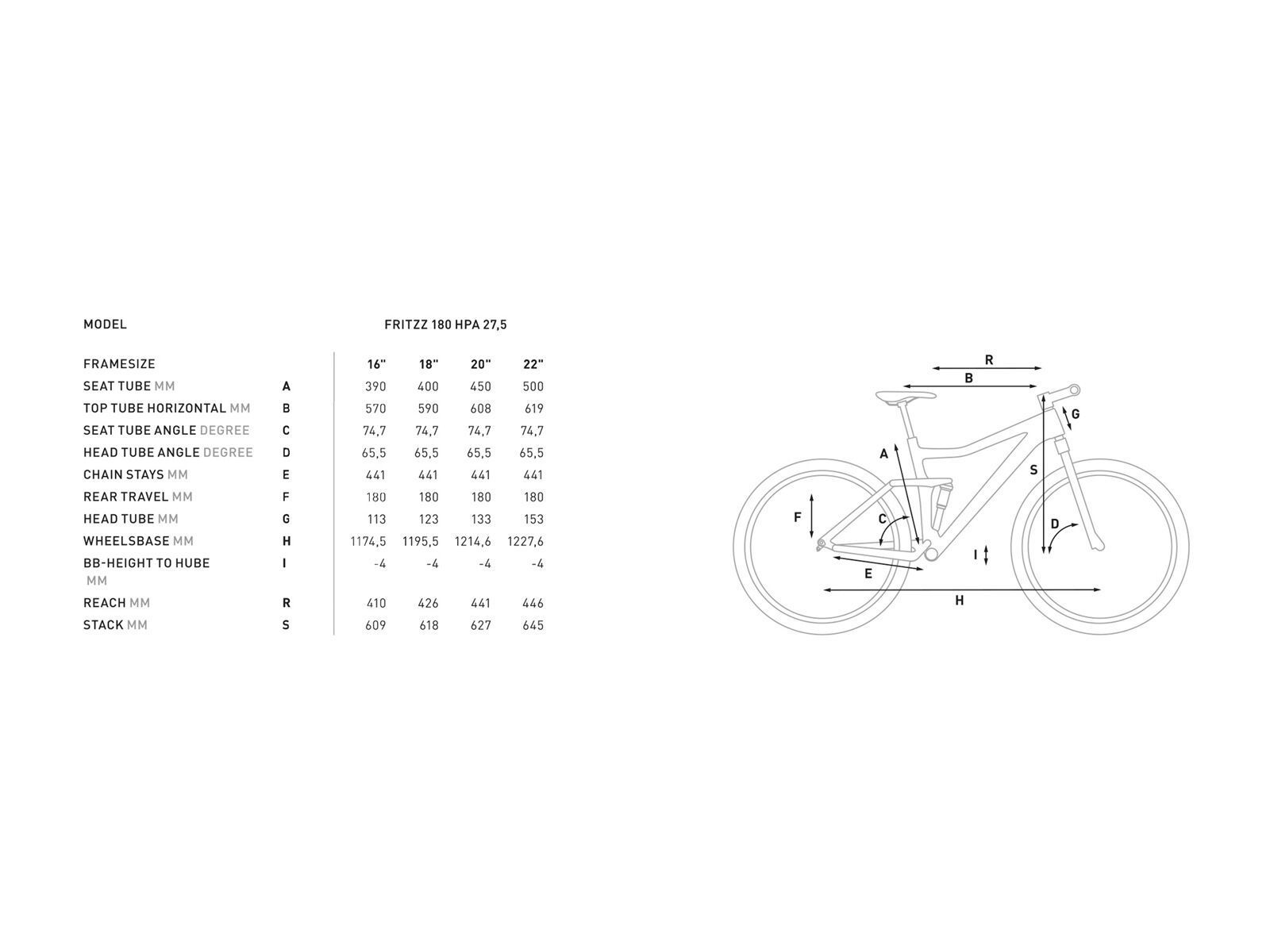 Cube Fritzz 180 HPA SL 27.5, black´n´mint - Bild 6