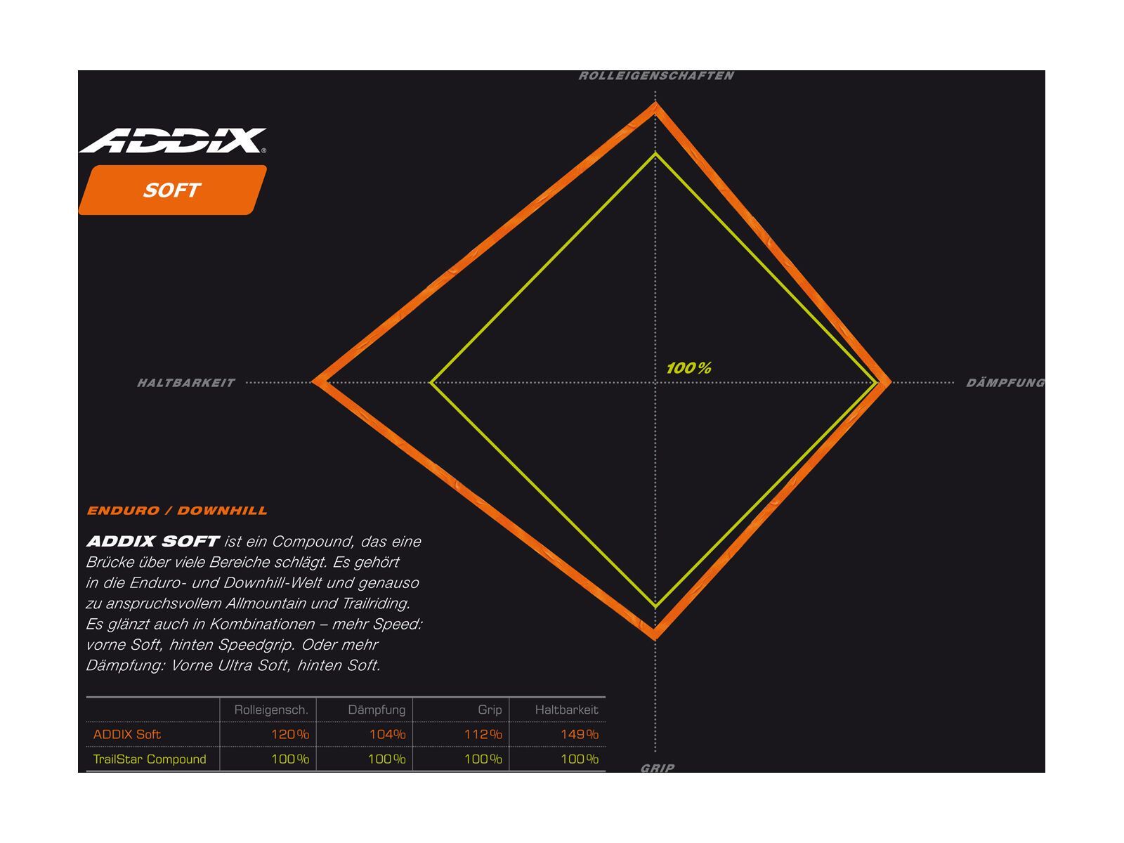 Schwalbe Magic Mary Evo Addix Soft Super Gravity - 26 Zoll, schwarz - Bild 3