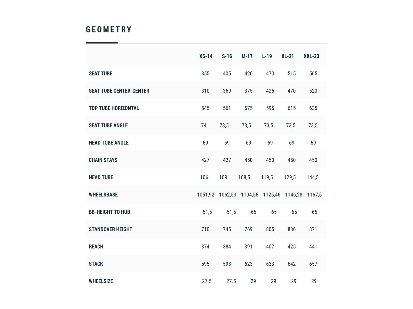 Cube Aim SL Allroad 27.5, rdd´n´black - Bild 6