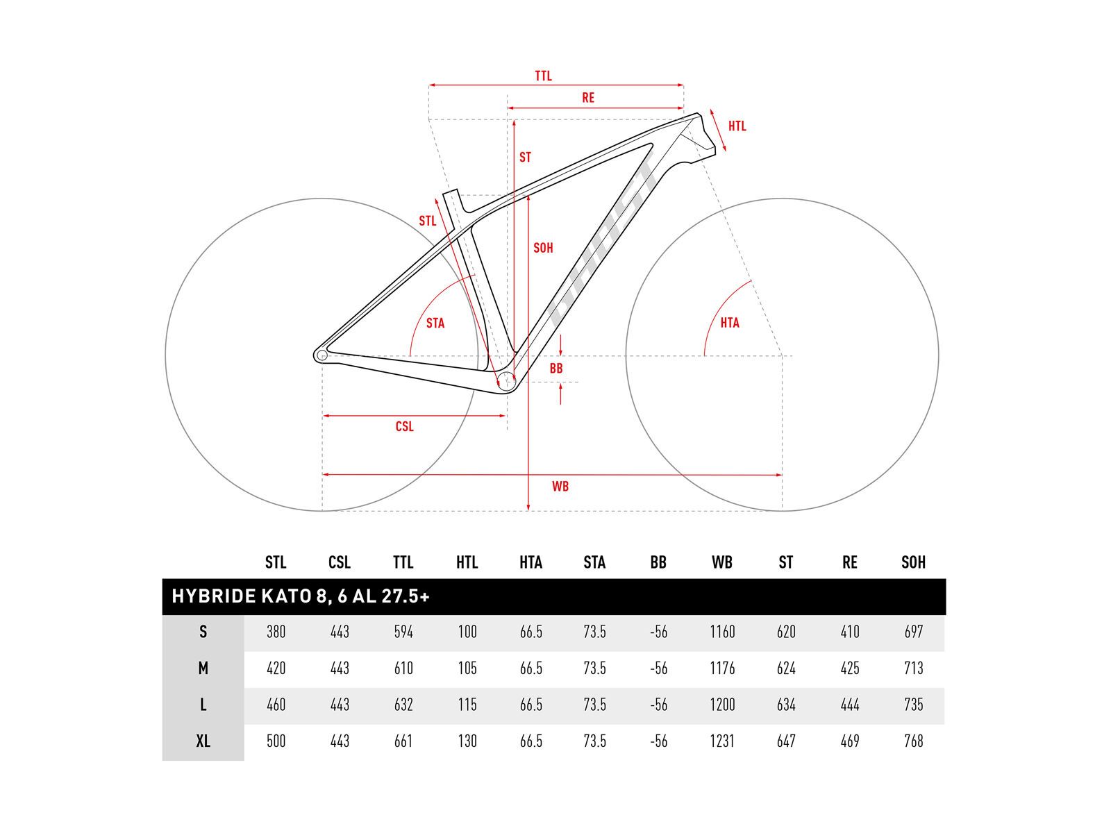 Ghost Hybride Kato 3 AL 27.5 Plus, night black/riot red - Bild 6