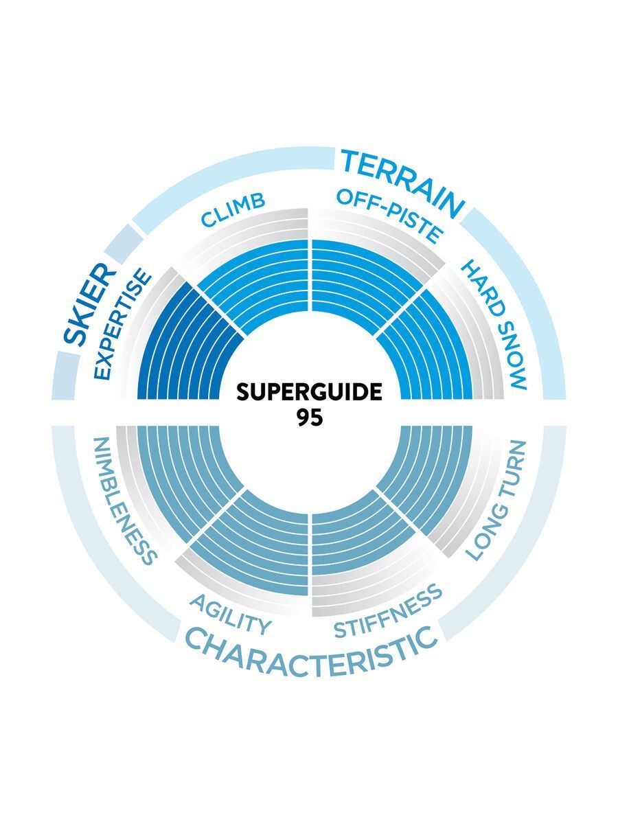 Scott Superguide 95 - Bild 3