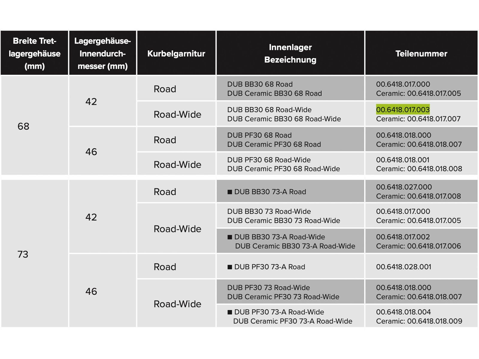 SRAM DUB BB30 Bottom Bracket - 68 mm Road Wide - Bild 3