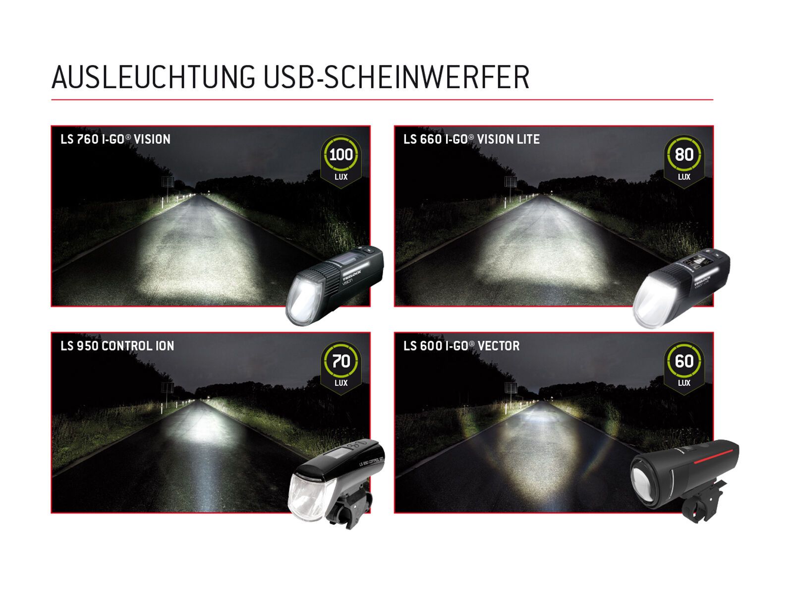 Trelock LS 600 I-Go Vector / LS 740 Vector Rear Signal - Beleuchtungsset - Bild 8