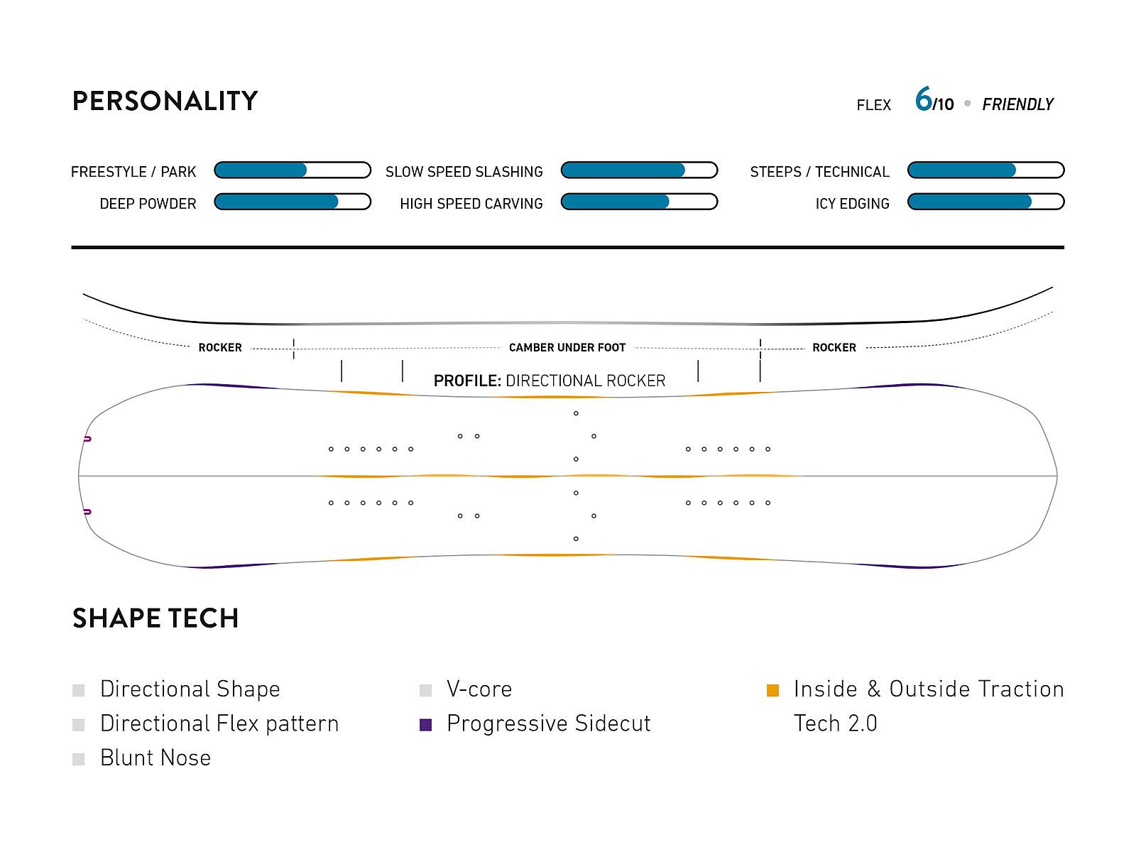 Jones Frontier Split - Bild 3