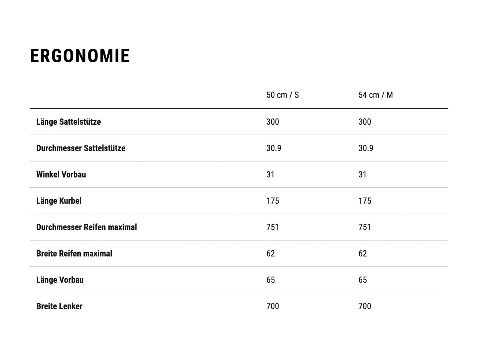 Cube Kathmandu Hybrid SLX 750 Trapeze, green´n´olive - Bild 8