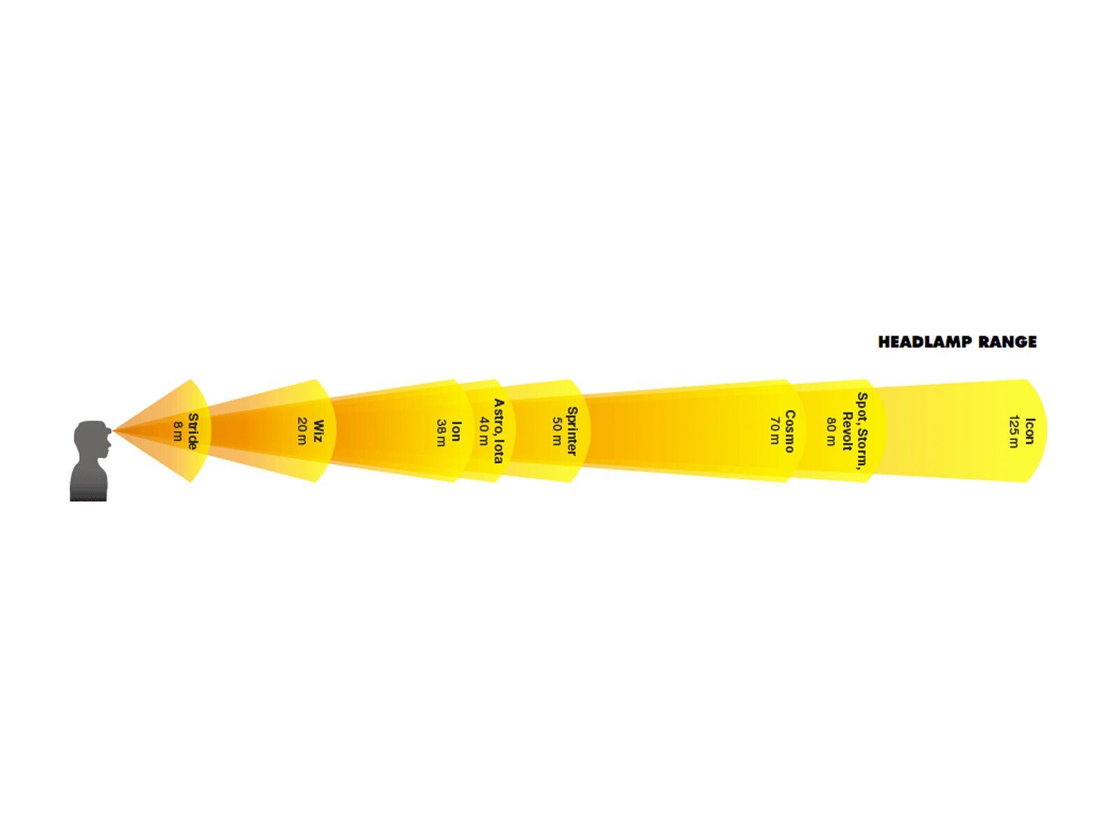 Black Diamond Cosmo Headlamp, salt water - Bild 2