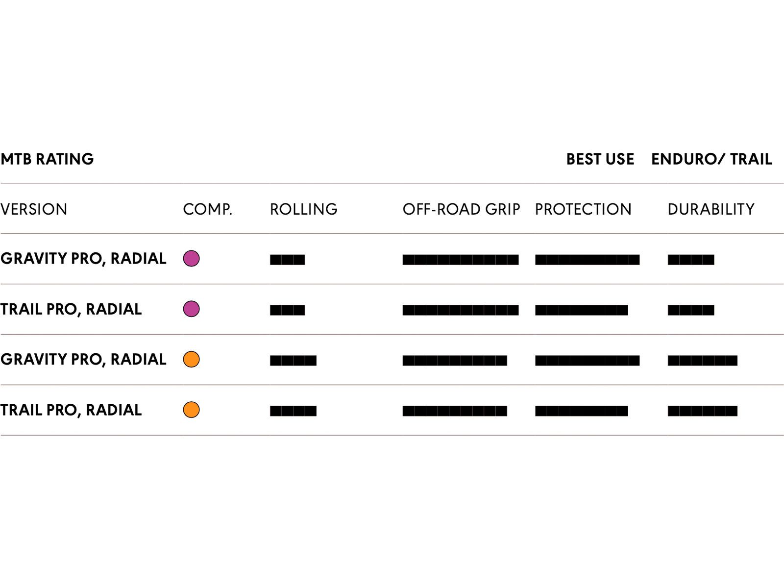 Schwalbe Albert Radial Addix Soft Gravity Pro - 27.5 Zoll - Bild 4