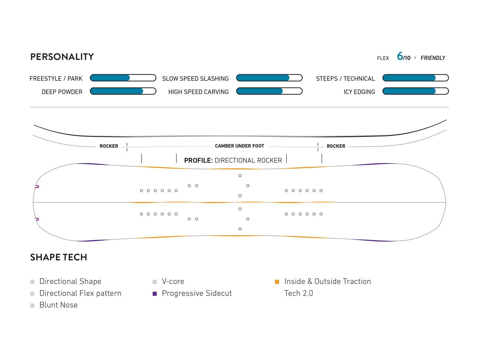 Jones Dream Catcher Split - Bild 3