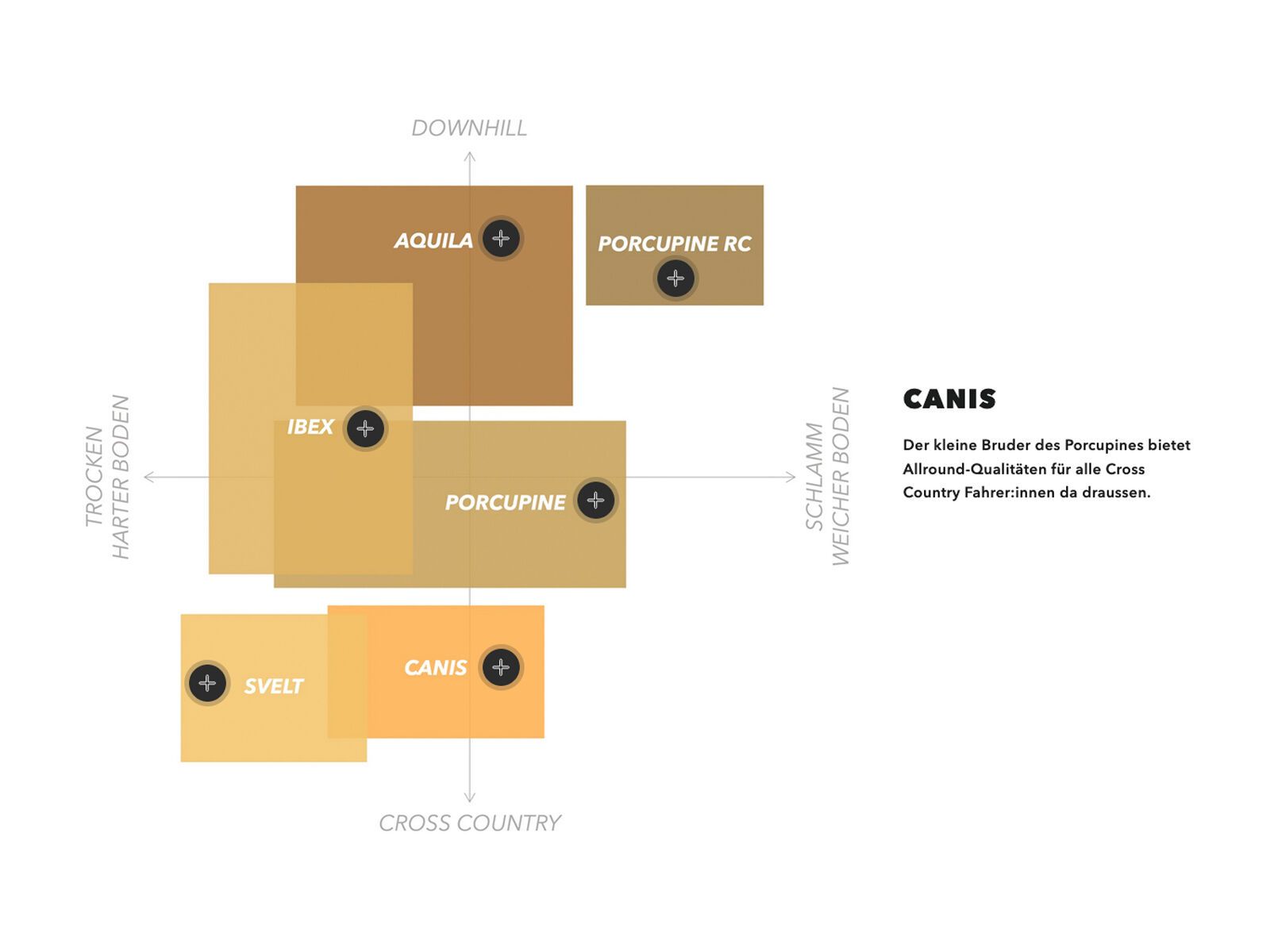 Onza Canis XCC - 29 Zoll, skinwall - Bild 4