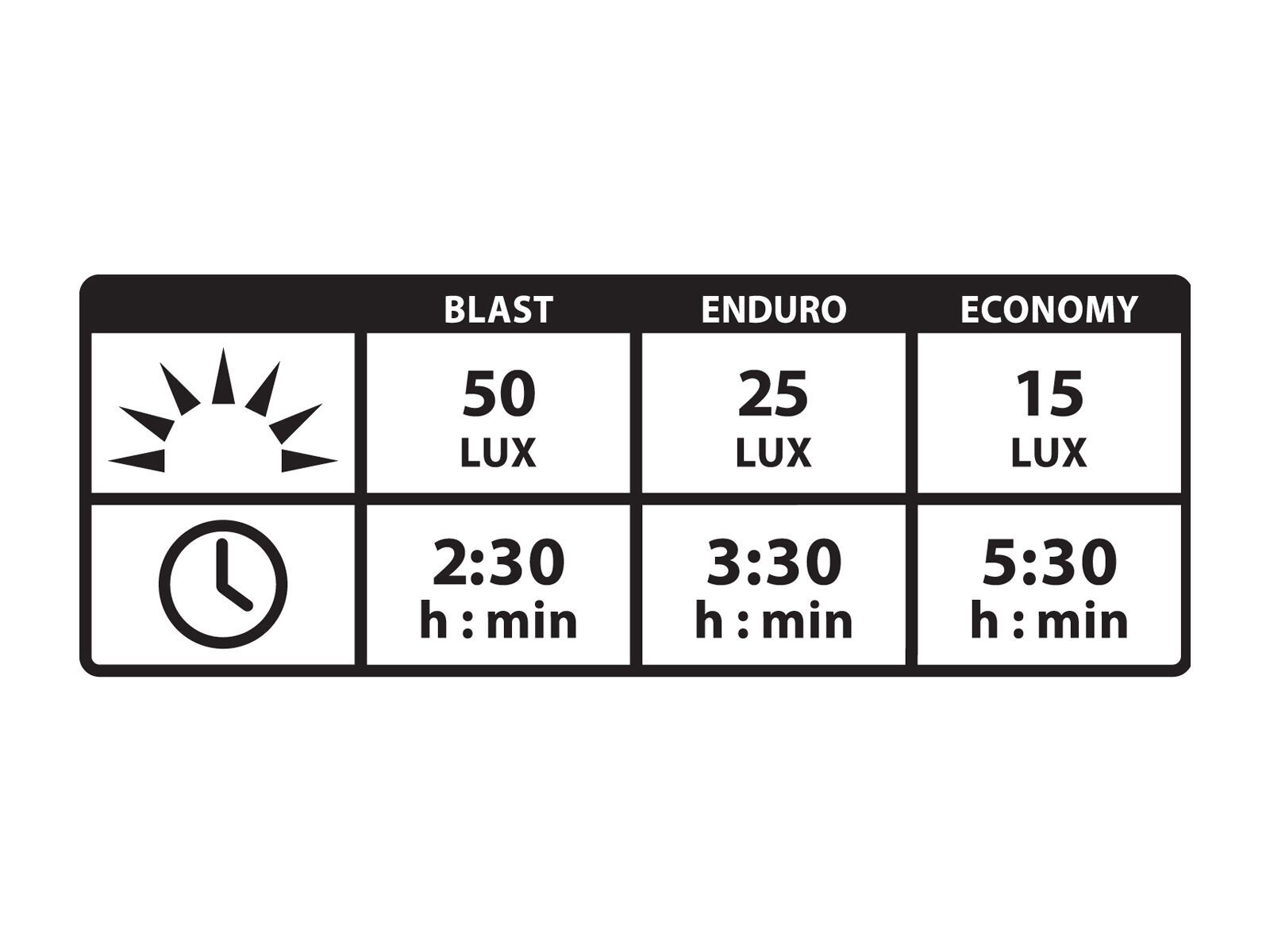 Lezyne Lite StVZO Pro 80, schwarz - Bild 2