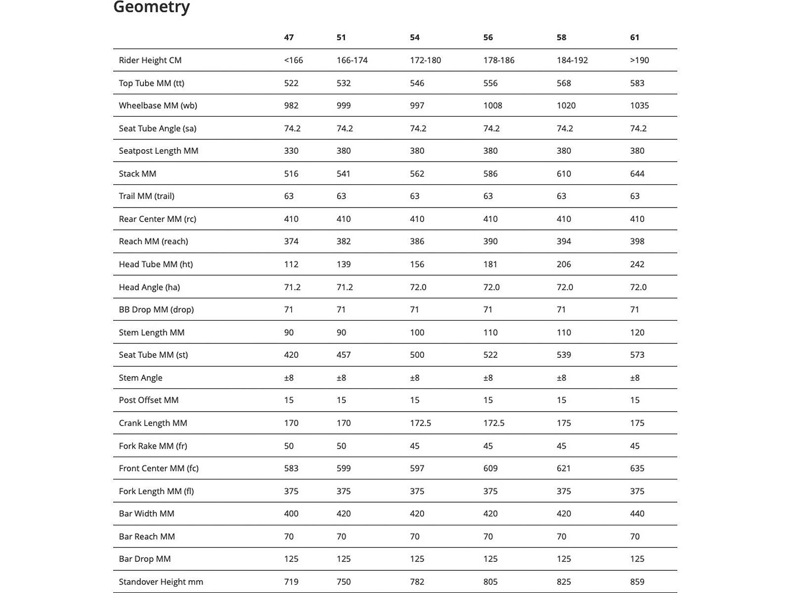 BMC Roadmachine Three, carbon white - Bild 9