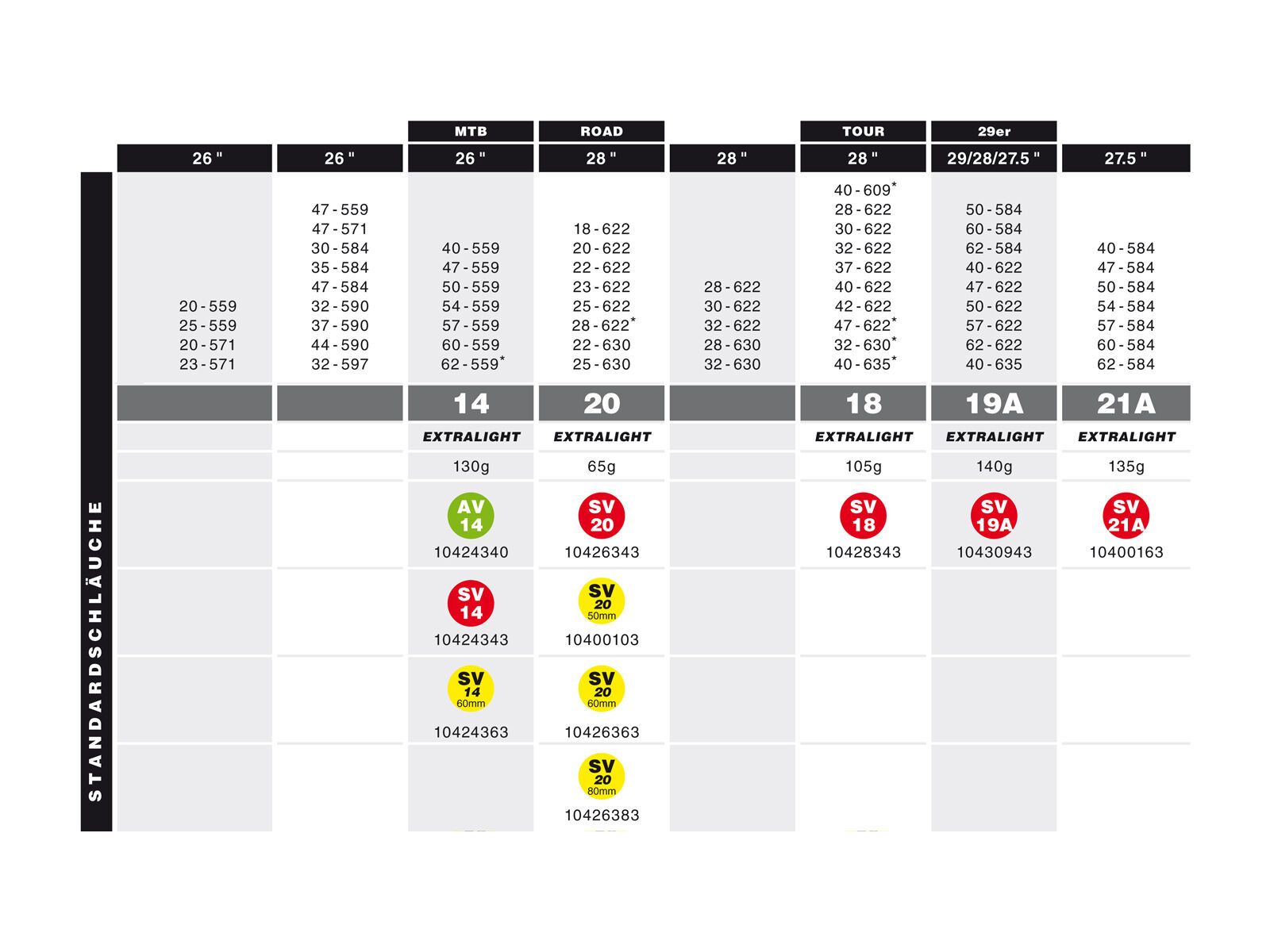 Schwalbe Schlauch SV 20 Extra Light - 28 Zoll / 700 x 18-25C / 60 mm - Bild 3