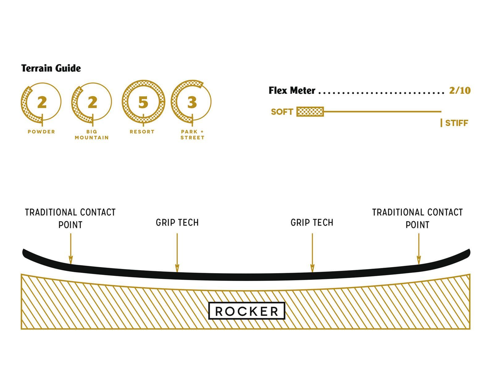 Arbor Helix - Bild 2