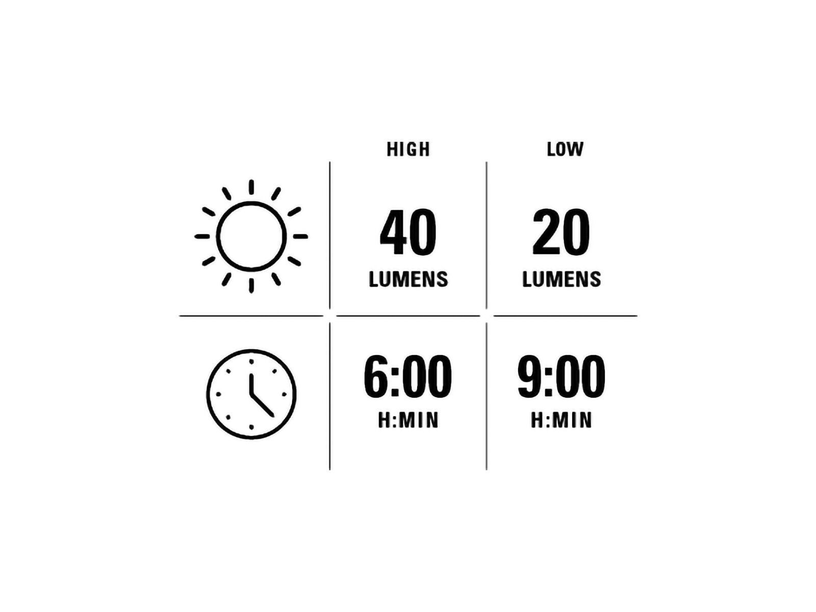 Lezyne Radar StVZO Rear - Bild 4