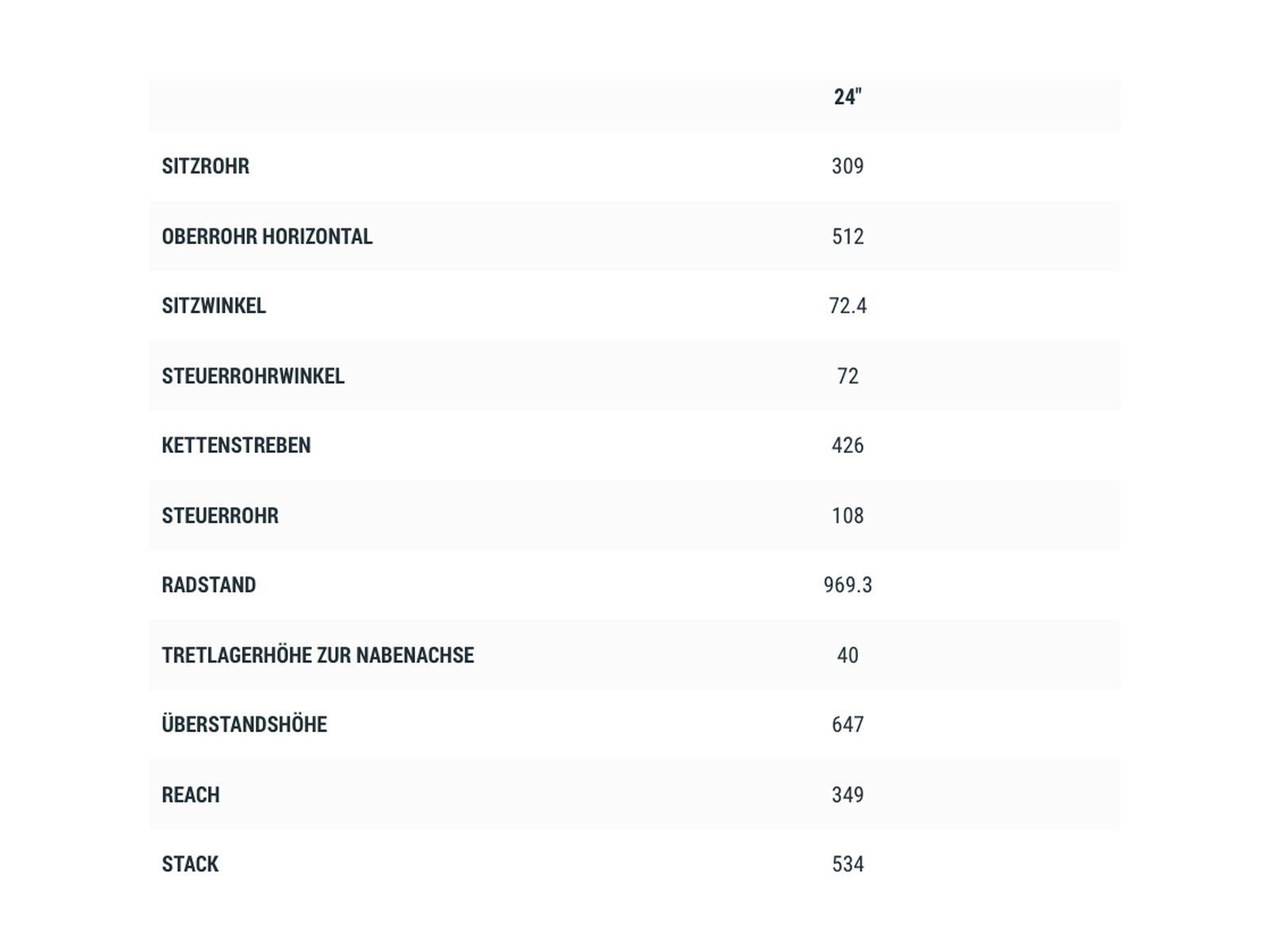 Cube Acid 240, actionteam - Bild 7
