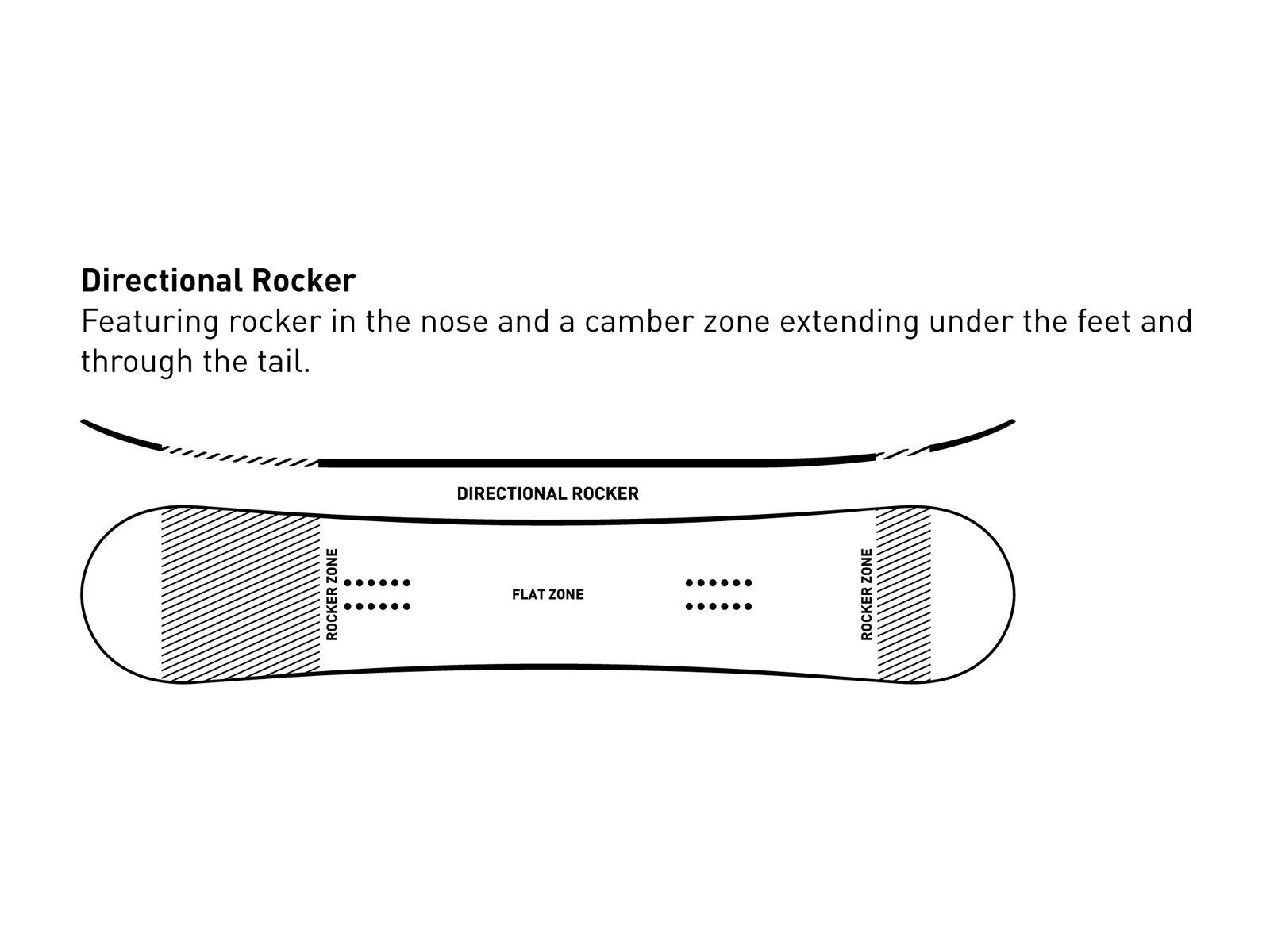 Ride Wild Life - Bild 2