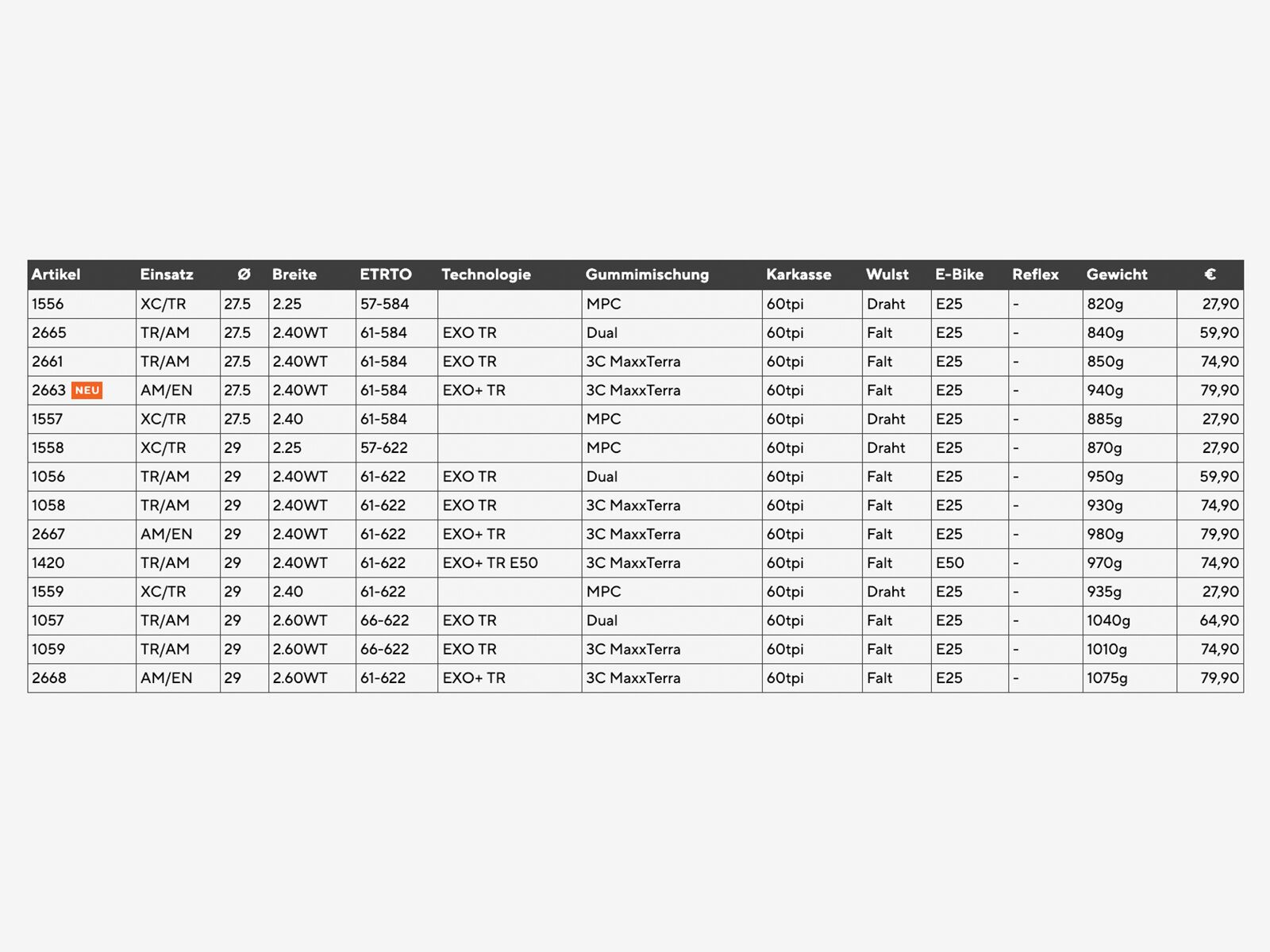 Maxxis Forekaster [Gen.2] Dual EXO WT TR - 29 Zoll - Bild 5