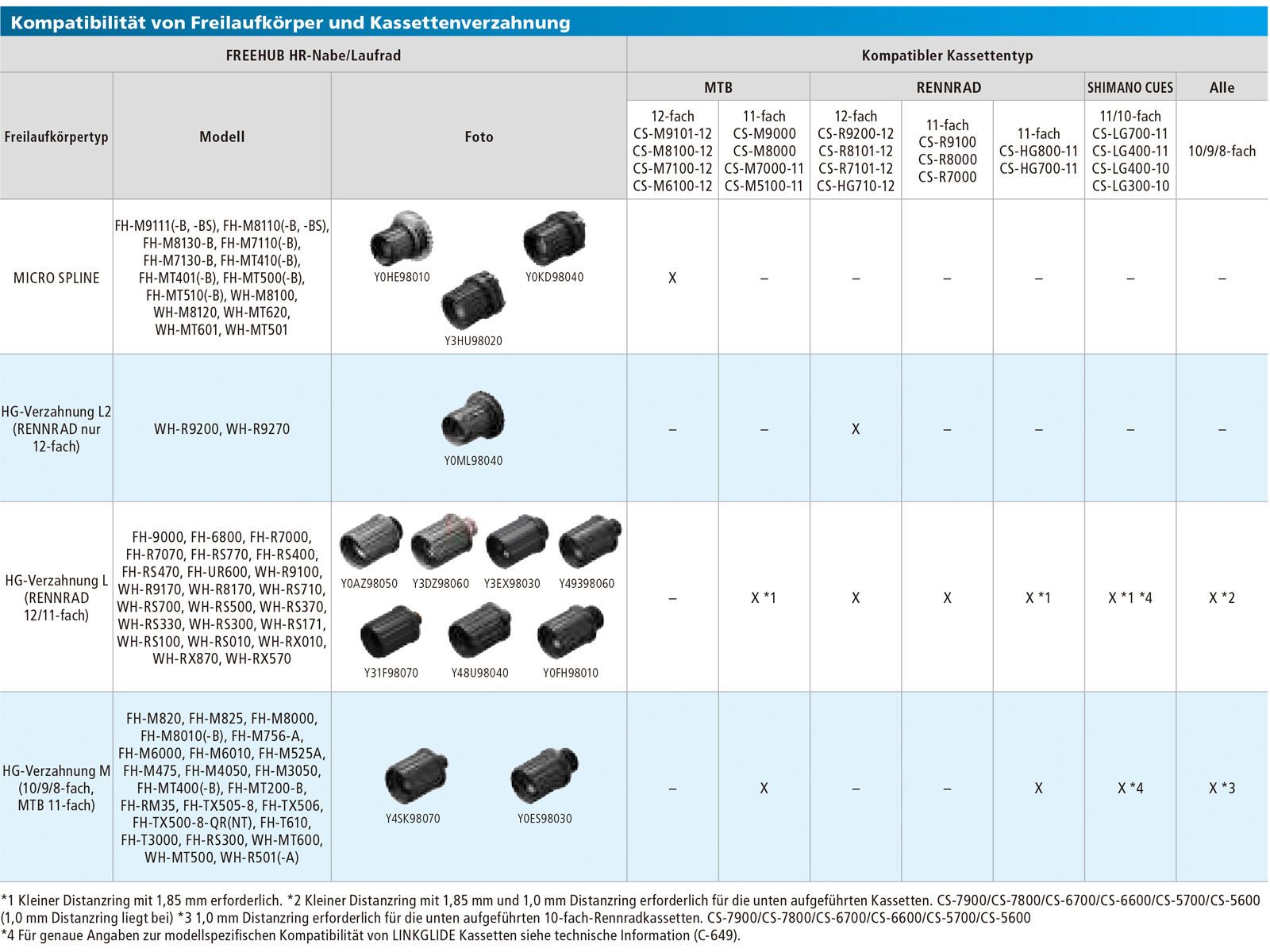 Shimano Ultegra CS-R8101-12 HG+ - 12-fach - Bild 4
