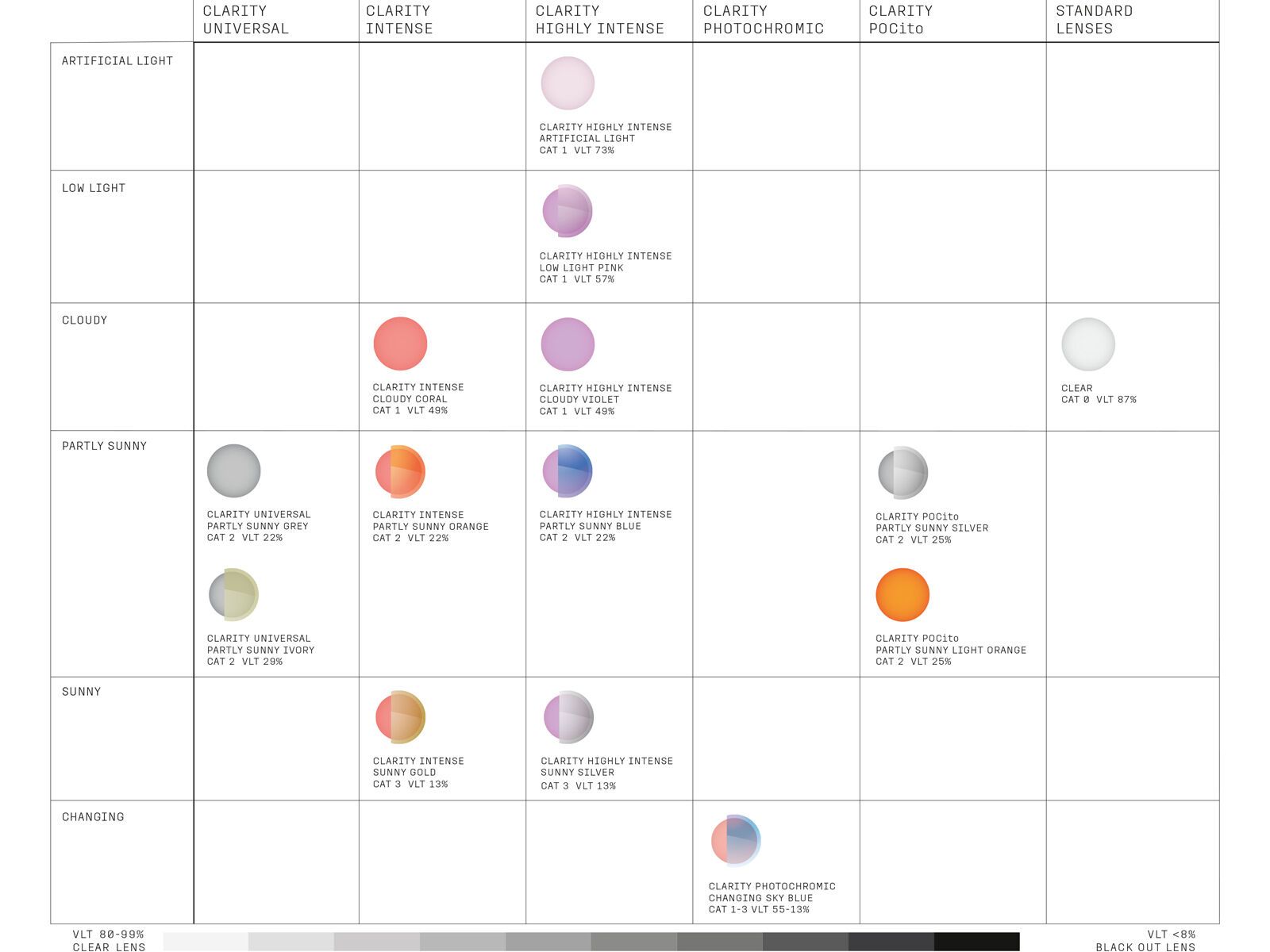 POC Nexal, Clarity Hi. Int. Partly Sunny Blue / granite grey - Bild 5