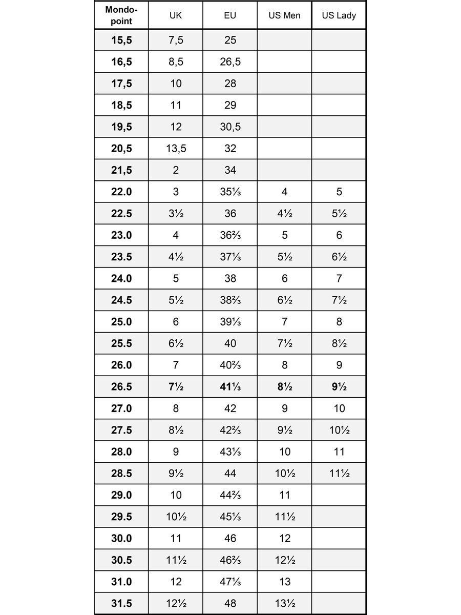 Fischer RC4 95 MV S BOA GW, black/black - Bild 2