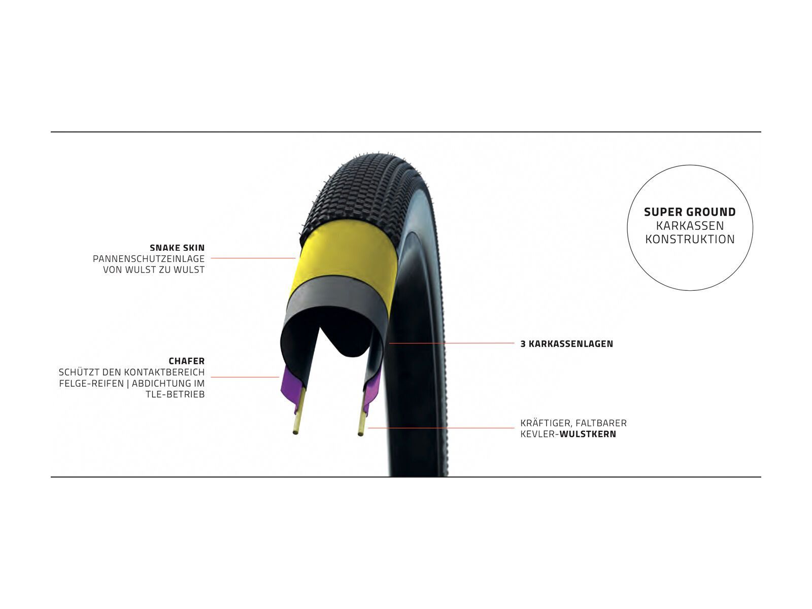 Schwalbe G-One Overland Evo Addix SpeedGrip Super Ground - 28 Zoll - Bild 4