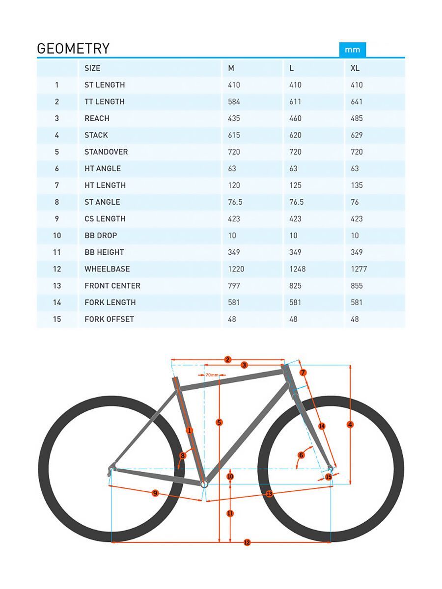 Kona Operator, matt cyan/black/white/silver - Bild 6